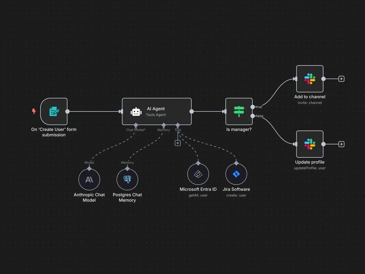 Automation workflow diagram