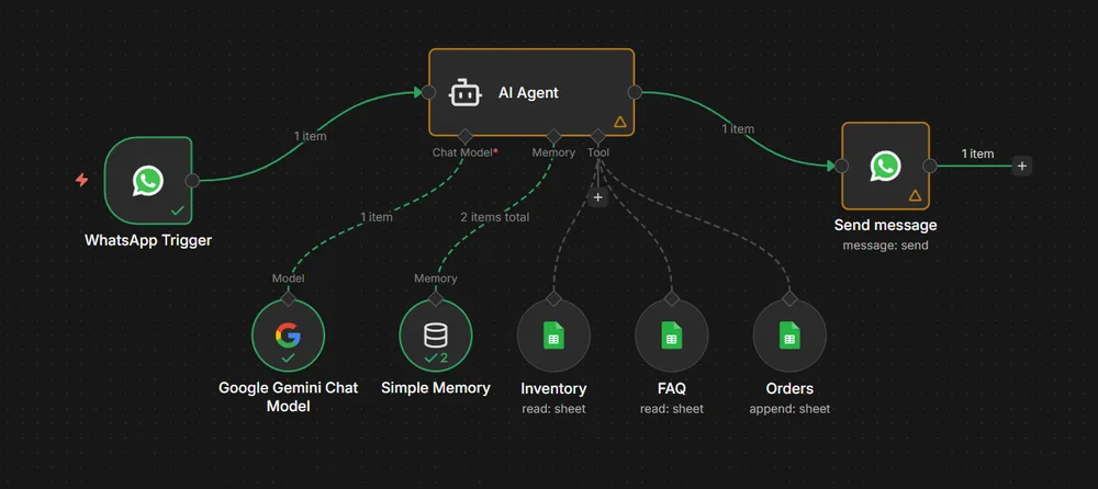 AI Bot Automation