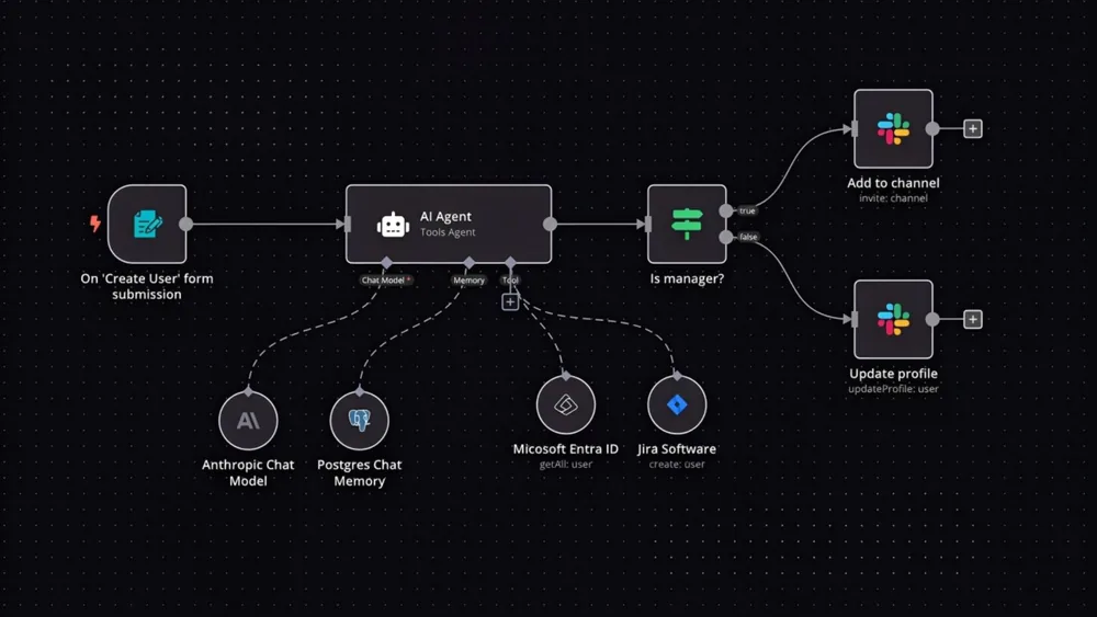 Lead Routing